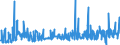 KN 28261910 /Exporte /Einheit = Preise (Euro/Tonne) /Partnerland: Spanien /Meldeland: Eur27_2020 /28261910:Ammoniumfluoride Oder Natriumfluoride