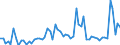 KN 28261910 /Exporte /Einheit = Preise (Euro/Tonne) /Partnerland: Ver.koenigreich(Ohne Nordirland) /Meldeland: Eur27_2020 /28261910:Ammoniumfluoride Oder Natriumfluoride