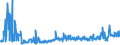 KN 28261910 /Exporte /Einheit = Preise (Euro/Tonne) /Partnerland: Belgien /Meldeland: Eur27_2020 /28261910:Ammoniumfluoride Oder Natriumfluoride