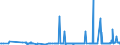 KN 28261910 /Exporte /Einheit = Preise (Euro/Tonne) /Partnerland: Luxemburg /Meldeland: Eur27_2020 /28261910:Ammoniumfluoride Oder Natriumfluoride