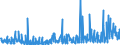 CN 28261910 /Exports /Unit = Prices (Euro/ton) /Partner: Sweden /Reporter: Eur27_2020 /28261910:Fluorides of Ammonium or of Sodium