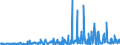 KN 28261910 /Exporte /Einheit = Preise (Euro/Tonne) /Partnerland: Finnland /Meldeland: Eur27_2020 /28261910:Ammoniumfluoride Oder Natriumfluoride