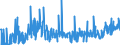 CN 28261910 /Exports /Unit = Prices (Euro/ton) /Partner: Austria /Reporter: Eur27_2020 /28261910:Fluorides of Ammonium or of Sodium