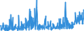 CN 28261910 /Exports /Unit = Prices (Euro/ton) /Partner: Switzerland /Reporter: Eur27_2020 /28261910:Fluorides of Ammonium or of Sodium