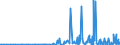 KN 28261910 /Exporte /Einheit = Preise (Euro/Tonne) /Partnerland: Estland /Meldeland: Eur27_2020 /28261910:Ammoniumfluoride Oder Natriumfluoride