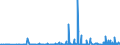 KN 28261910 /Exporte /Einheit = Preise (Euro/Tonne) /Partnerland: Litauen /Meldeland: Eur27_2020 /28261910:Ammoniumfluoride Oder Natriumfluoride