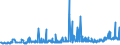 KN 28261910 /Exporte /Einheit = Preise (Euro/Tonne) /Partnerland: Ungarn /Meldeland: Eur27_2020 /28261910:Ammoniumfluoride Oder Natriumfluoride