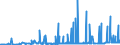 CN 28261910 /Exports /Unit = Prices (Euro/ton) /Partner: Bulgaria /Reporter: Eur27_2020 /28261910:Fluorides of Ammonium or of Sodium