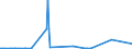 KN 28261910 /Exporte /Einheit = Preise (Euro/Tonne) /Partnerland: Ukraine /Meldeland: Eur27_2020 /28261910:Ammoniumfluoride Oder Natriumfluoride