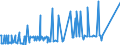 CN 28261910 /Exports /Unit = Prices (Euro/ton) /Partner: Belarus /Reporter: Eur27_2020 /28261910:Fluorides of Ammonium or of Sodium