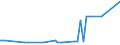 KN 28261910 /Exporte /Einheit = Preise (Euro/Tonne) /Partnerland: Moldau /Meldeland: Eur27_2020 /28261910:Ammoniumfluoride Oder Natriumfluoride