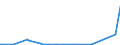 KN 28261910 /Exporte /Einheit = Preise (Euro/Tonne) /Partnerland: Georgien /Meldeland: Eur27_2020 /28261910:Ammoniumfluoride Oder Natriumfluoride