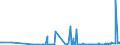 KN 28261910 /Exporte /Einheit = Preise (Euro/Tonne) /Partnerland: Kasachstan /Meldeland: Eur27_2020 /28261910:Ammoniumfluoride Oder Natriumfluoride