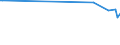 KN 28261910 /Exporte /Einheit = Preise (Euro/Tonne) /Partnerland: Usbekistan /Meldeland: Europäische Union /28261910:Ammoniumfluoride Oder Natriumfluoride