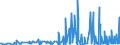 CN 28261910 /Exports /Unit = Prices (Euro/ton) /Partner: Croatia /Reporter: Eur27_2020 /28261910:Fluorides of Ammonium or of Sodium