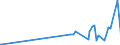 KN 28261910 /Exporte /Einheit = Preise (Euro/Tonne) /Partnerland: Kosovo /Meldeland: Eur27_2020 /28261910:Ammoniumfluoride Oder Natriumfluoride