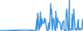 KN 28261910 /Exporte /Einheit = Preise (Euro/Tonne) /Partnerland: Ehem.jug.rep.mazed /Meldeland: Eur27_2020 /28261910:Ammoniumfluoride Oder Natriumfluoride