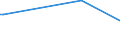 KN 28261910 /Exporte /Einheit = Preise (Euro/Tonne) /Partnerland: Montenegro /Meldeland: Eur27_2020 /28261910:Ammoniumfluoride Oder Natriumfluoride