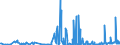 KN 28261910 /Exporte /Einheit = Preise (Euro/Tonne) /Partnerland: Serbien /Meldeland: Eur27_2020 /28261910:Ammoniumfluoride Oder Natriumfluoride