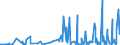 KN 28261910 /Exporte /Einheit = Preise (Euro/Tonne) /Partnerland: Marokko /Meldeland: Eur27_2020 /28261910:Ammoniumfluoride Oder Natriumfluoride