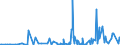 KN 28261910 /Exporte /Einheit = Preise (Euro/Tonne) /Partnerland: Algerien /Meldeland: Eur27_2020 /28261910:Ammoniumfluoride Oder Natriumfluoride