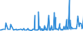 KN 28261910 /Exporte /Einheit = Preise (Euro/Tonne) /Partnerland: Tunesien /Meldeland: Eur27_2020 /28261910:Ammoniumfluoride Oder Natriumfluoride