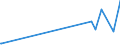 KN 28261910 /Exporte /Einheit = Preise (Euro/Tonne) /Partnerland: Mauretanien /Meldeland: Eur27_2020 /28261910:Ammoniumfluoride Oder Natriumfluoride