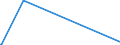 KN 28261910 /Exporte /Einheit = Preise (Euro/Tonne) /Partnerland: Burkina Faso /Meldeland: Eur27_2020 /28261910:Ammoniumfluoride Oder Natriumfluoride