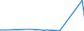 KN 28261910 /Exporte /Einheit = Preise (Euro/Tonne) /Partnerland: Tschad /Meldeland: Eur27_2020 /28261910:Ammoniumfluoride Oder Natriumfluoride