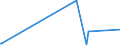 KN 28261910 /Exporte /Einheit = Preise (Euro/Tonne) /Partnerland: Guinea /Meldeland: Eur27_2020 /28261910:Ammoniumfluoride Oder Natriumfluoride