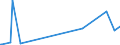 CN 28261910 /Exports /Unit = Prices (Euro/ton) /Partner: Congo /Reporter: Eur27_2020 /28261910:Fluorides of Ammonium or of Sodium