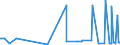 CN 28261910 /Exports /Unit = Prices (Euro/ton) /Partner: Congo (Dem. Rep.) /Reporter: Eur27_2020 /28261910:Fluorides of Ammonium or of Sodium