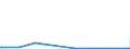 KN 28261910 /Exporte /Einheit = Preise (Euro/Tonne) /Partnerland: Aethiopien /Meldeland: Europäische Union /28261910:Ammoniumfluoride Oder Natriumfluoride