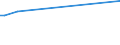 KN 28261910 /Exporte /Einheit = Preise (Euro/Tonne) /Partnerland: Tansania /Meldeland: Europäische Union /28261910:Ammoniumfluoride Oder Natriumfluoride