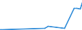 CN 28261910 /Exports /Unit = Prices (Euro/ton) /Partner: Madagascar /Reporter: Eur27_2020 /28261910:Fluorides of Ammonium or of Sodium