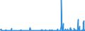 KN 28261910 /Exporte /Einheit = Preise (Euro/Tonne) /Partnerland: Suedafrika /Meldeland: Eur27_2020 /28261910:Ammoniumfluoride Oder Natriumfluoride