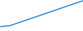 KN 28261910 /Exporte /Einheit = Preise (Euro/Tonne) /Partnerland: Namibia /Meldeland: Europäische Union /28261910:Ammoniumfluoride Oder Natriumfluoride