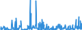 KN 28261910 /Exporte /Einheit = Preise (Euro/Tonne) /Partnerland: Usa /Meldeland: Eur27_2020 /28261910:Ammoniumfluoride Oder Natriumfluoride