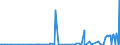 KN 28261910 /Exporte /Einheit = Preise (Euro/Tonne) /Partnerland: Kanada /Meldeland: Eur27_2020 /28261910:Ammoniumfluoride Oder Natriumfluoride