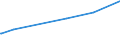 KN 28261910 /Exporte /Einheit = Preise (Euro/Tonne) /Partnerland: Costa Rica /Meldeland: Europäische Union /28261910:Ammoniumfluoride Oder Natriumfluoride