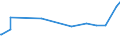 KN 28261910 /Exporte /Einheit = Preise (Euro/Tonne) /Partnerland: Panama /Meldeland: Eur27_2020 /28261910:Ammoniumfluoride Oder Natriumfluoride