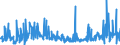 CN 28261990 /Exports /Unit = Prices (Euro/ton) /Partner: Italy /Reporter: Eur27_2020 /28261990:Fluorides (Excl. of Ammonium, Sodium, Aluminium and Mercury)