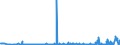 CN 28261990 /Exports /Unit = Prices (Euro/ton) /Partner: Ireland /Reporter: Eur27_2020 /28261990:Fluorides (Excl. of Ammonium, Sodium, Aluminium and Mercury)