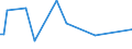 KN 28261990 /Exporte /Einheit = Preise (Euro/Tonne) /Partnerland: Ver.koenigreich(Nordirland) /Meldeland: Eur27_2020 /28261990:Fluoride (Ausg. des Ammoniums, des Natriums, des Aluminiums und des Quecksilbers)