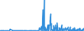 CN 28261990 /Exports /Unit = Prices (Euro/ton) /Partner: Norway /Reporter: Eur27_2020 /28261990:Fluorides (Excl. of Ammonium, Sodium, Aluminium and Mercury)