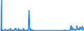 CN 28261990 /Exports /Unit = Prices (Euro/ton) /Partner: Sweden /Reporter: Eur27_2020 /28261990:Fluorides (Excl. of Ammonium, Sodium, Aluminium and Mercury)