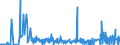 CN 28261990 /Exports /Unit = Prices (Euro/ton) /Partner: Turkey /Reporter: Eur27_2020 /28261990:Fluorides (Excl. of Ammonium, Sodium, Aluminium and Mercury)