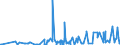 CN 28261990 /Exports /Unit = Prices (Euro/ton) /Partner: Estonia /Reporter: Eur27_2020 /28261990:Fluorides (Excl. of Ammonium, Sodium, Aluminium and Mercury)