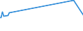 CN 28261990 /Exports /Unit = Prices (Euro/ton) /Partner: Montenegro /Reporter: Eur28 /28261990:Fluorides (Excl. of Ammonium, Sodium, Aluminium and Mercury)