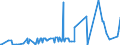 CN 28261990 /Exports /Unit = Prices (Euro/ton) /Partner: Tunisia /Reporter: Eur27_2020 /28261990:Fluorides (Excl. of Ammonium, Sodium, Aluminium and Mercury)